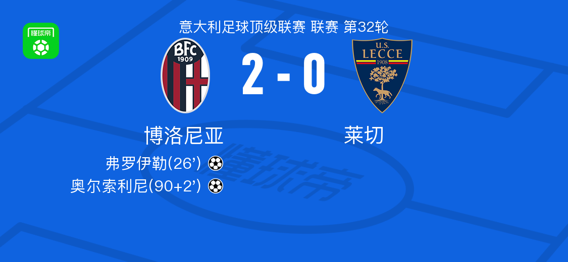 博洛尼亚2-0莱切，弗罗伊勒破门，奥尔索利尼锦上添花